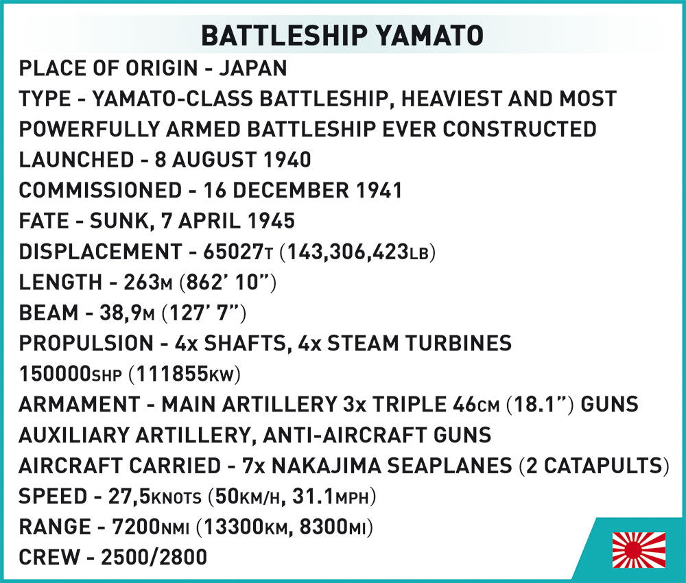 Cobi 4833 - Yamato